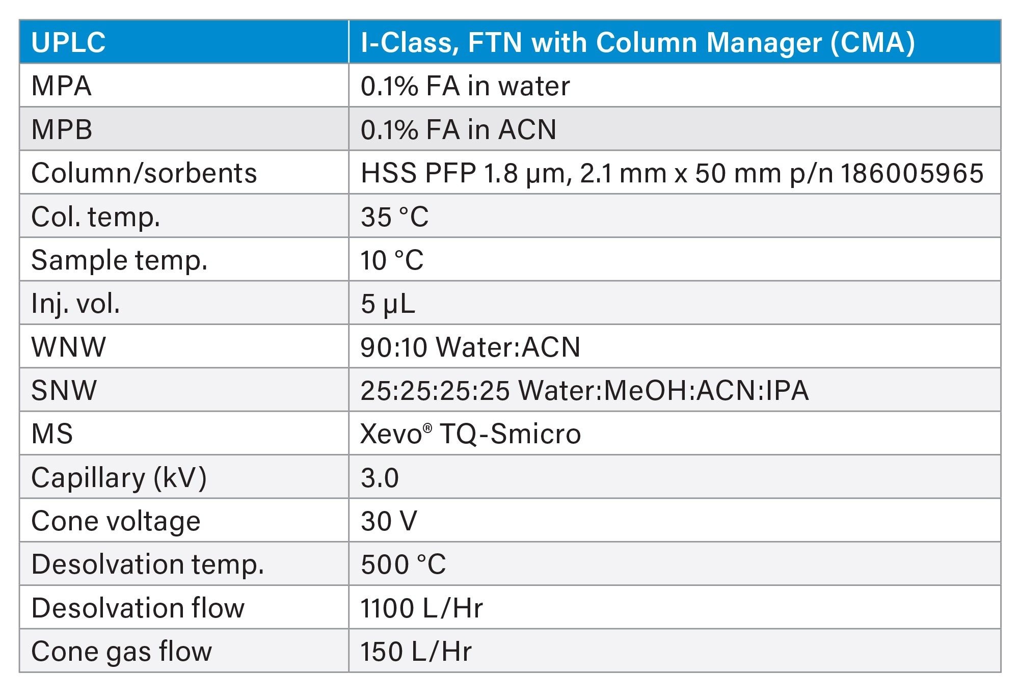 Fast and Simple Bioanalytical Plasma Sample Extraction Using Oasis HLB ...