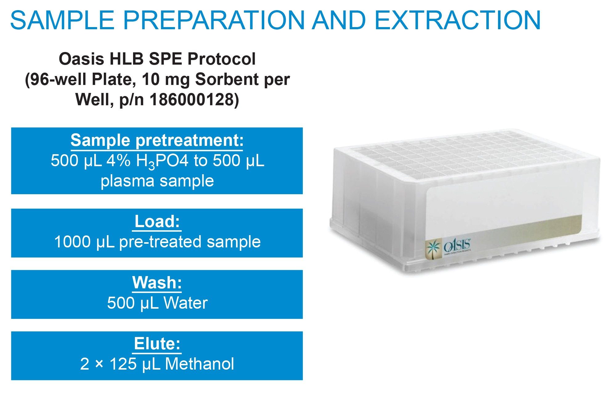 Fast and Simple Bioanalytical Plasma Sample Extraction Using Oasis HLB ...