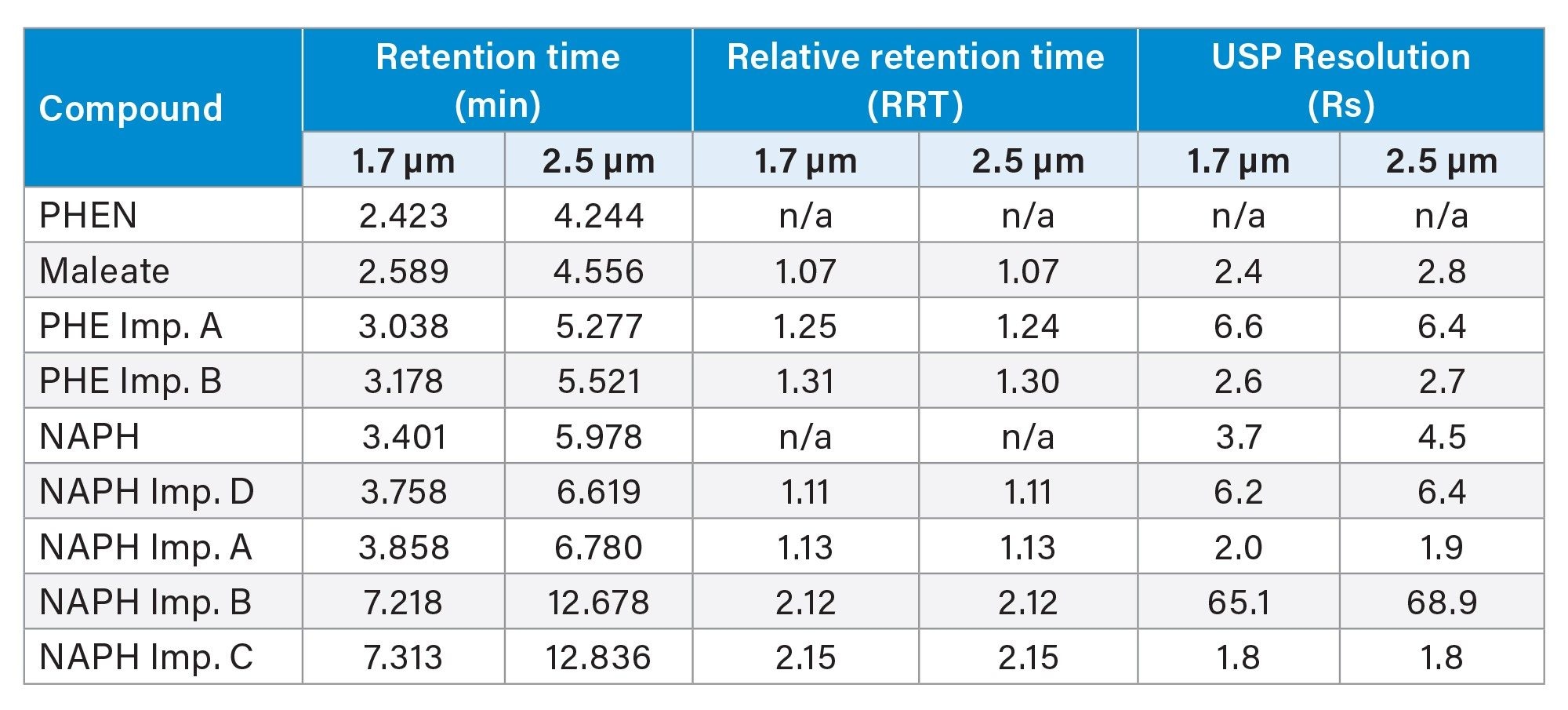 Data for method scaling and migration between systems