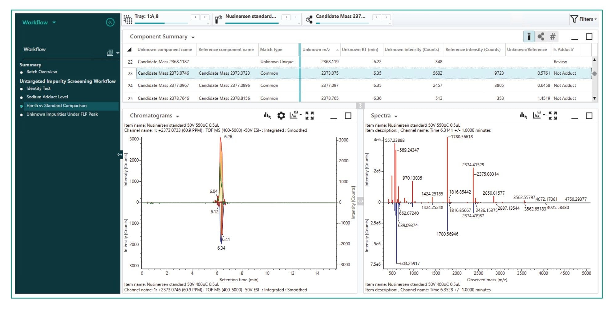 Guided data review workflow step comparing harsh versus soft ionization for distinguishing adducts from impurity peaks of the same m/z using mirror plots in the Untargeted Workflow