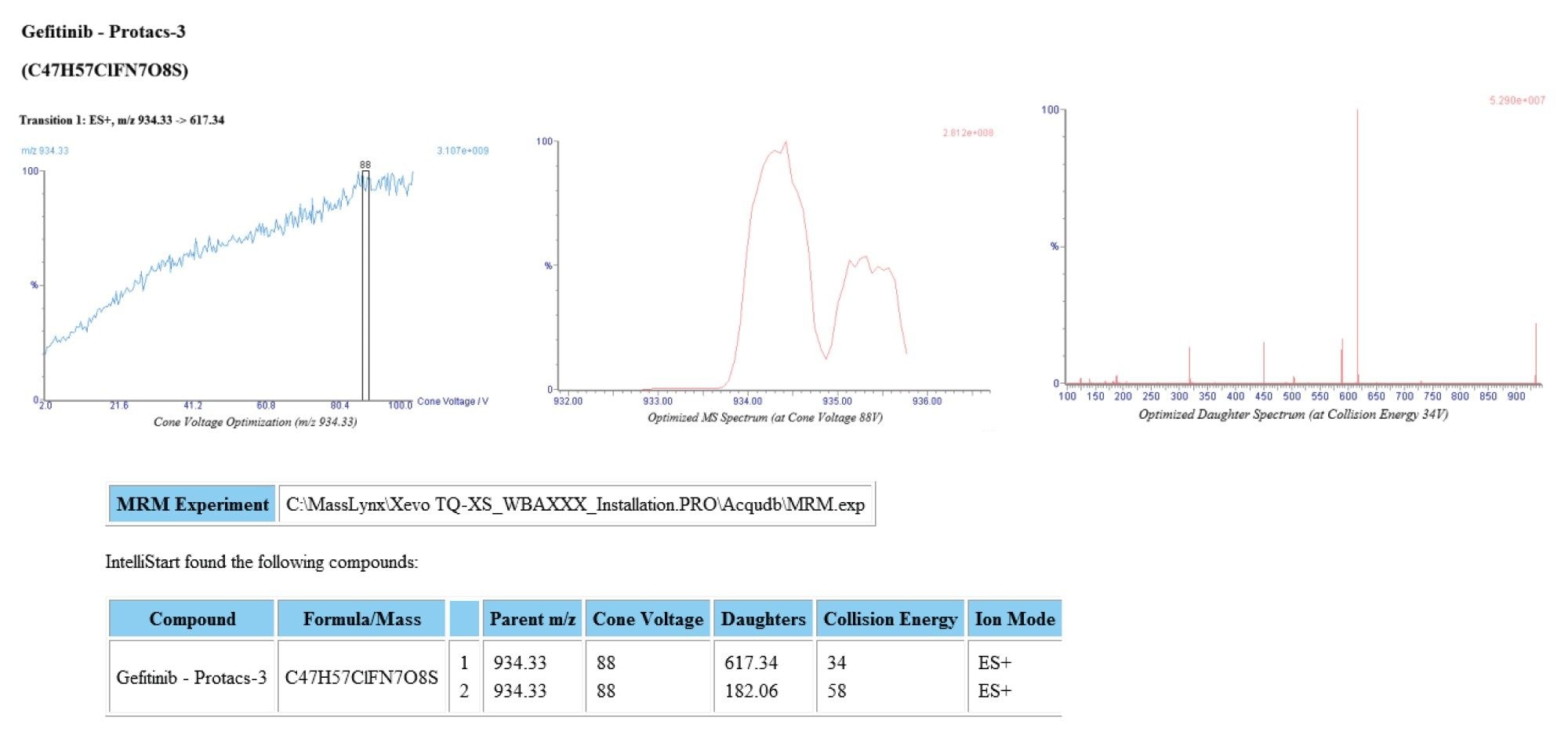 Intellistart Positive ion ESI MRM optimization of Gefitinib based PROTACs-3