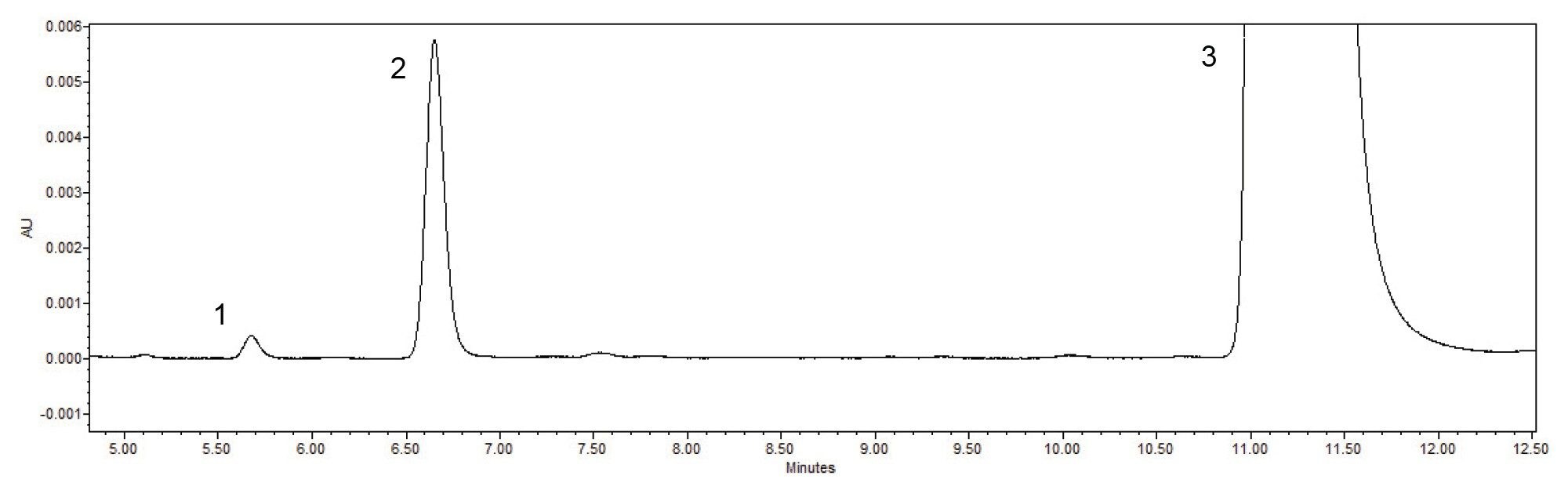 Sample Solution Chromatogram analyzed on the Alliance iS HPLC System