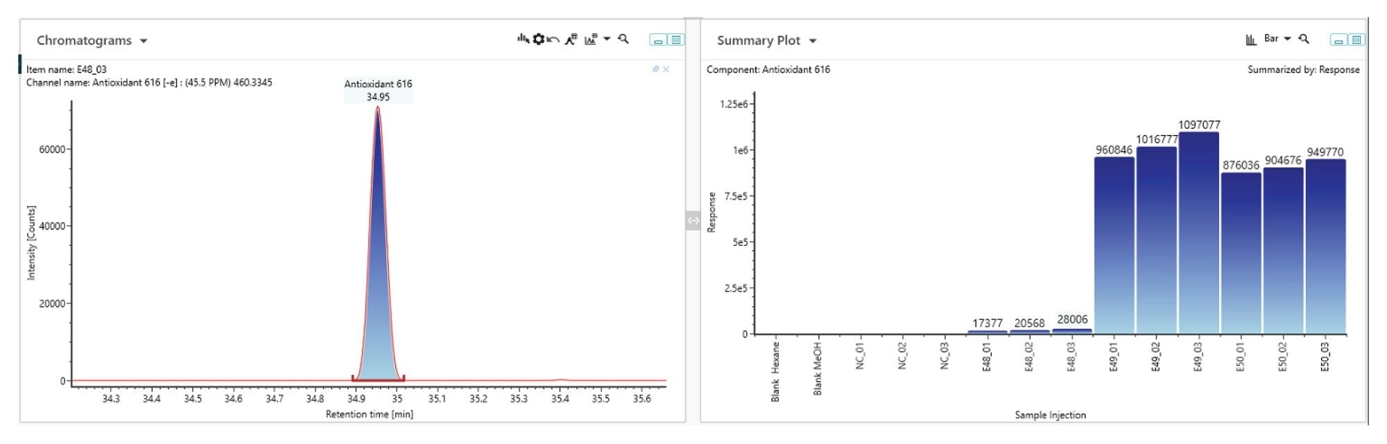 The chromatogram of identified antioxidant 616 and the response of this compound in each sample. NC is the negative control (extracted blank) and E48, E49, and E50 are the three extracted nasal sprays