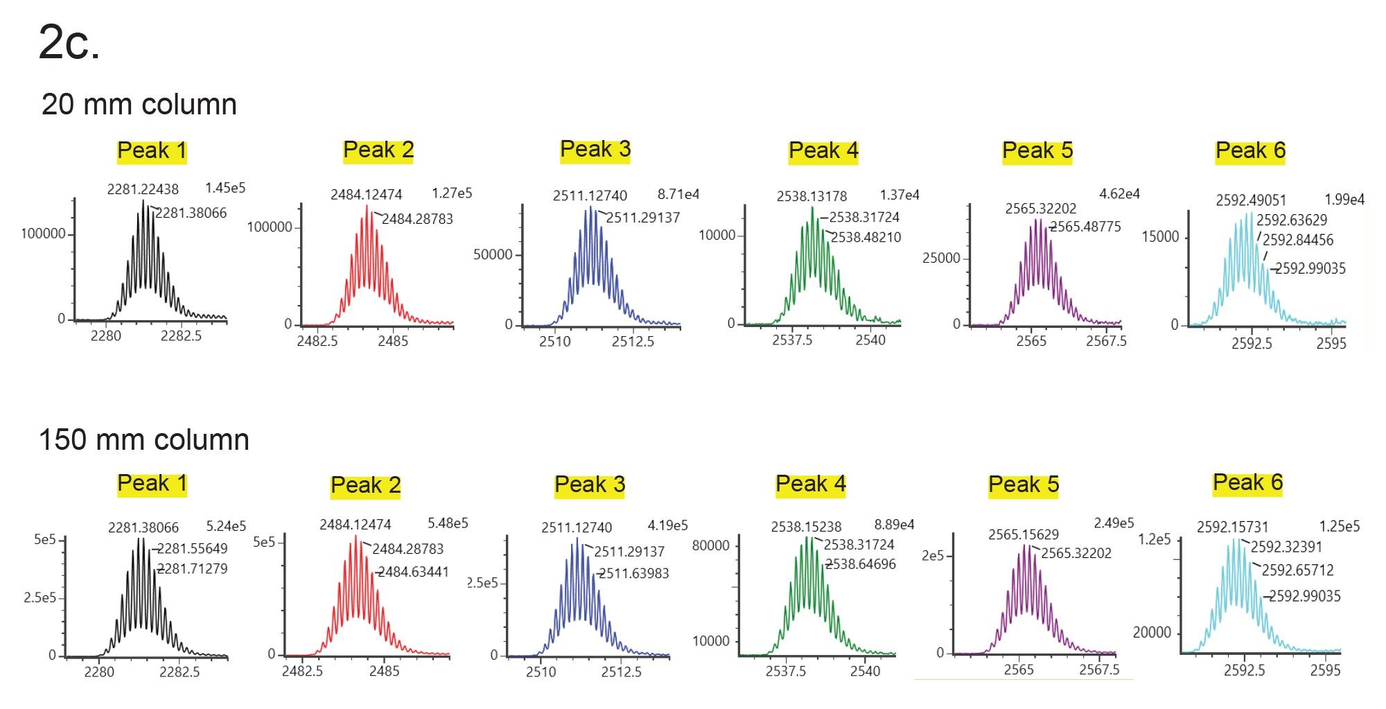 Rapid LC-MS Analysis of Glycoproteins With a 20 mm Wide Pore HILIC ...