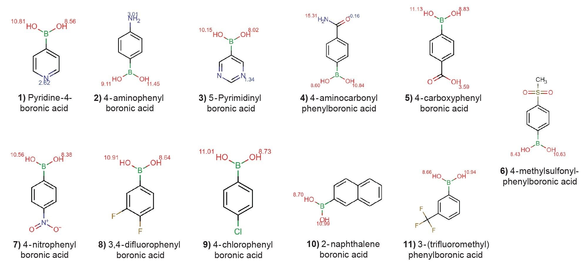 Chemical structures of the eleven boronic acids tested in this application note including pKa values of ionizable groups present