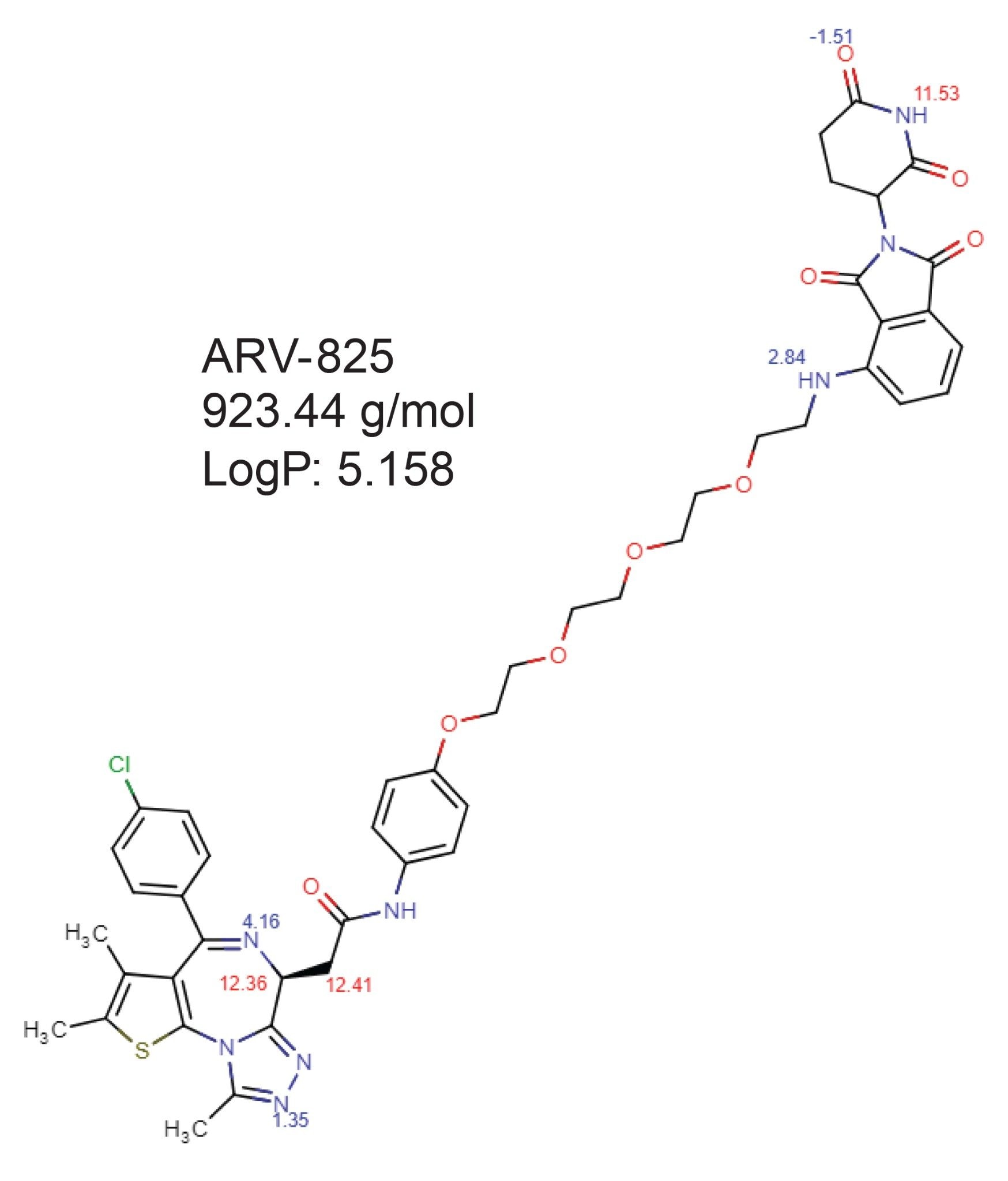 Method Development of Proteolysis Targeting Chimera (PROTAC) Compound ...