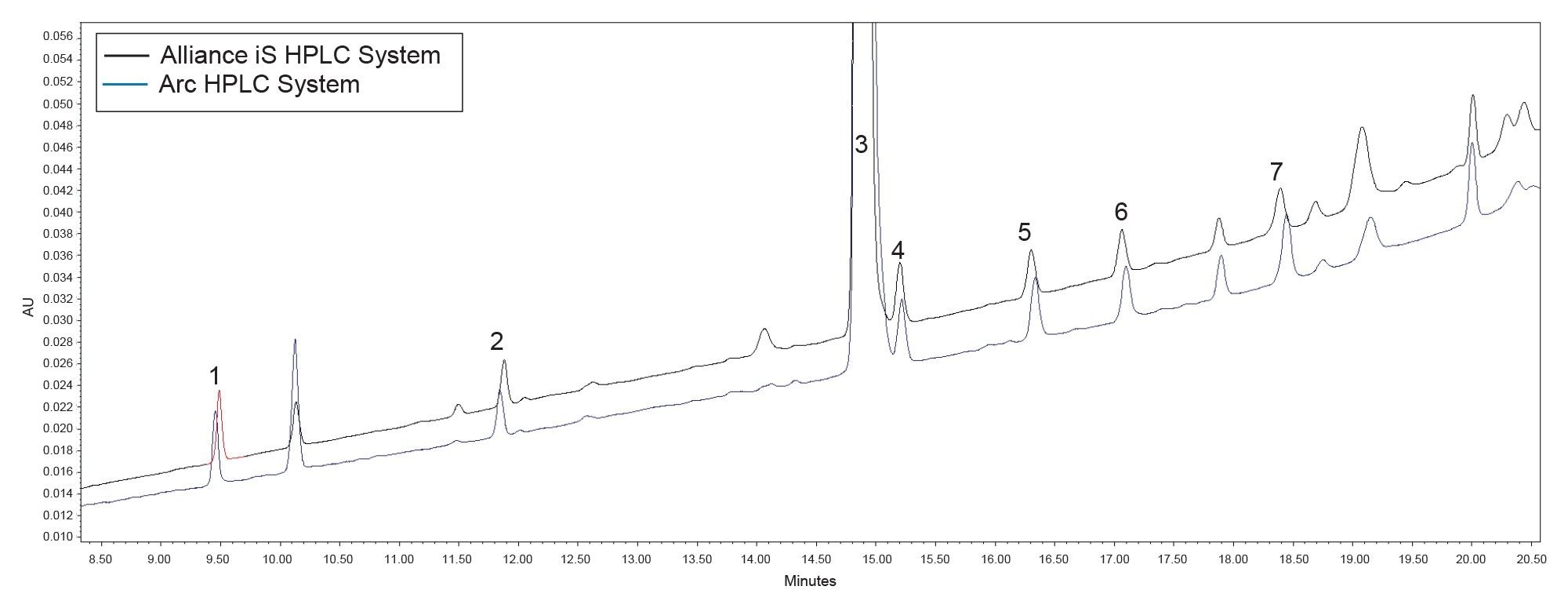 Tools to Assist in Moving Established Methods from an Originator HPLC ...