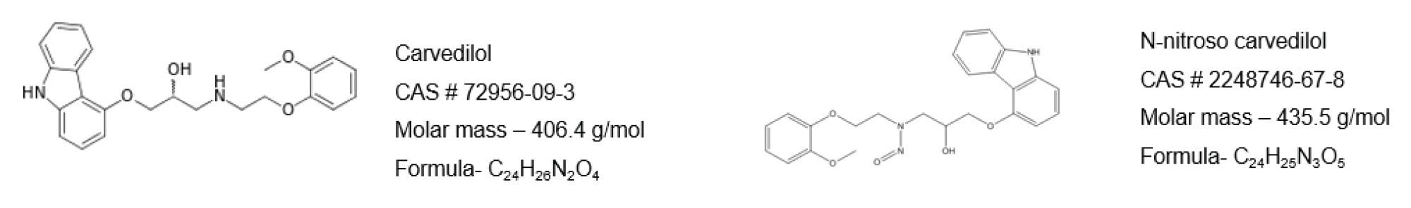 Structures of carvedilol and N-nitroso carvedilol along with their CAS number, molar mass, and formula