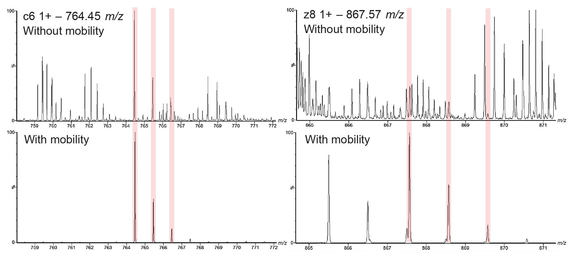 Examples of ion mobility separation of product ions in top-down ECD spectra