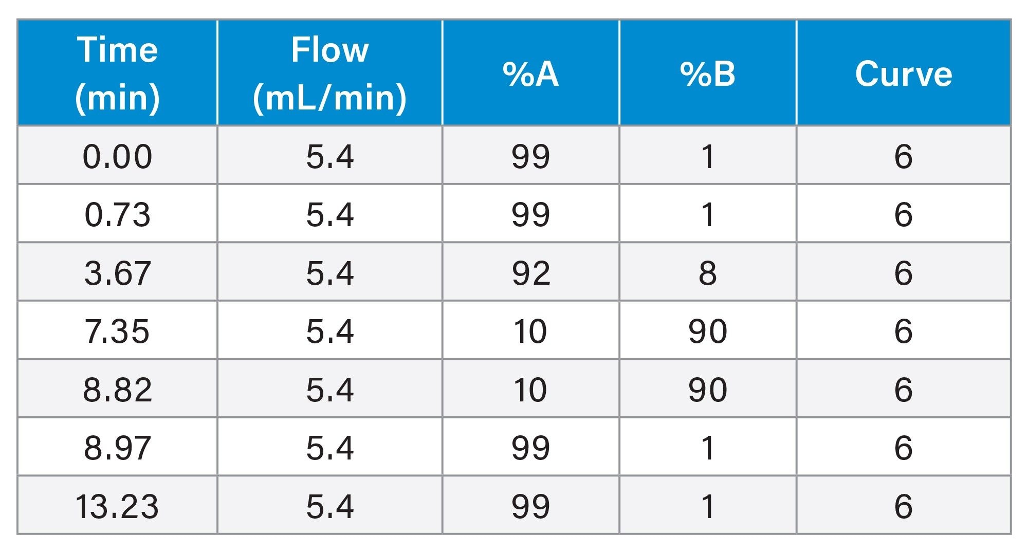 Preparative Method for 3.5 µm Column