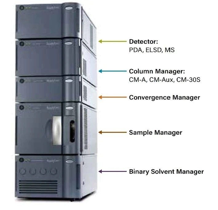 Figure 1. The ACQUITY UPC2 System.