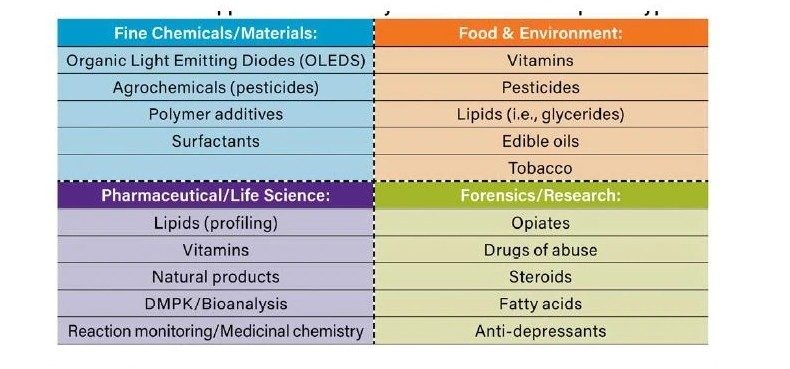 Selected applications for CC by market area and compound type.