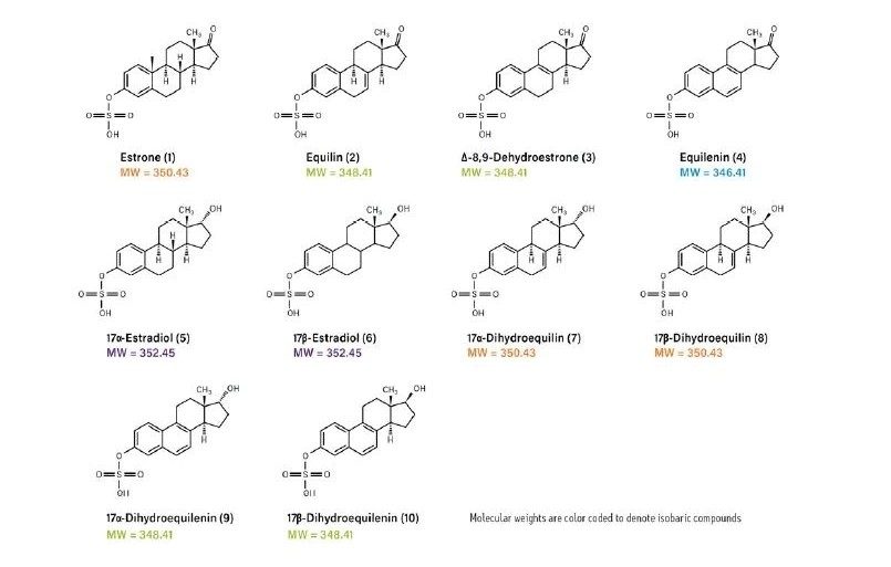 Structures of sulfated estrogens. Molecular weights with the same color are isobaric.