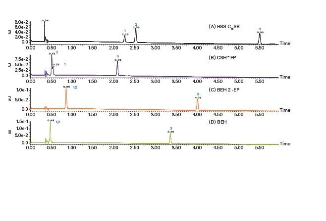 Example of an achiral column screen