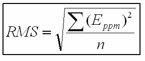 RMS Error Equation