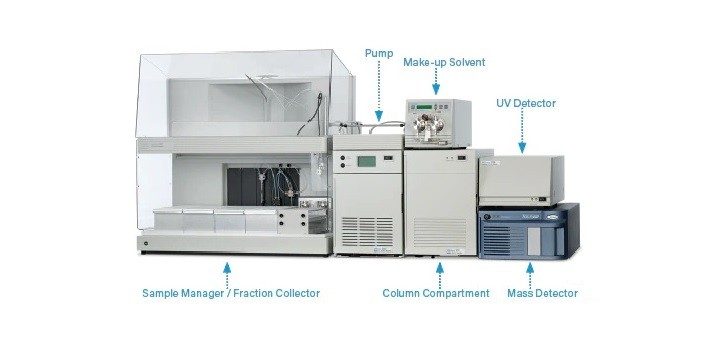 The Waters AutoPurification System with the ACQUITY QDa Mass Detector for high throughput fraction collection with mass detection.