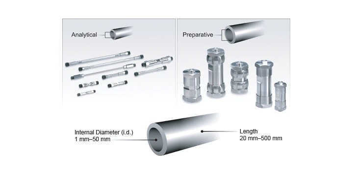 Comparison of column internal diameters used for analytical and prep scale purification.