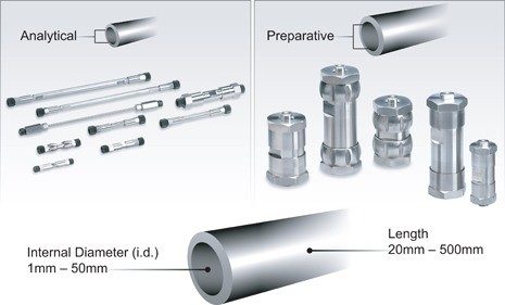 Figure L : Dimensions de colonnes HPLC