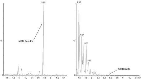 La figure comparant la réponse MRM (à gauche) et la réponse SIR (à droite) montre comment le pic de l’analyte, même lorsqu’il est présent en solution, peut ne pas être déterminé à partir des données SIR en raison du bruit de fond chimique de la matrice. Un quadripôle en tandem ou triple peut réaliser toutes les expériences d’un quadripôle unique. Cette comparaison côte à côte n’implique donc aucun changement de matériel ni d’échantillon. Le même instrument GC/MS/MS a été utilisé pour filtrer l’ion butylate de 146 m/z en tant que précurseur et le fragmenter en ions produits (57 m/z sur l’illustration) afin d’identifier sa présence de façon positive et quantifiable.