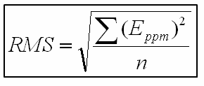 Équation d’erreur quadratique