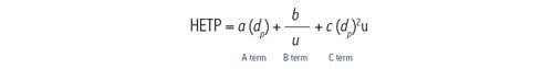 Figure 23 : équation de van Deemter.