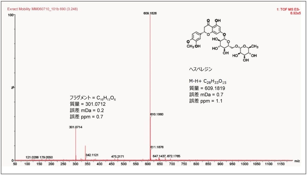 精密質量スペクトル