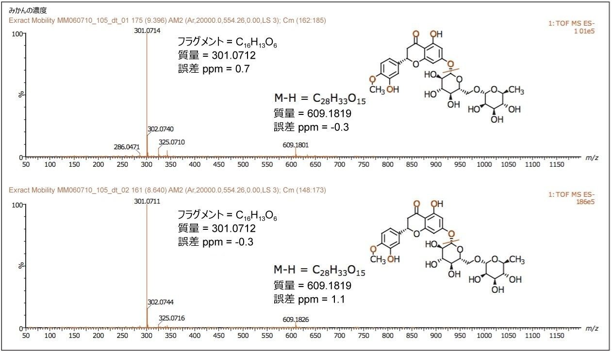 モビリティー分離済み同重体成分の MSE フラグメンテーションスペクトル