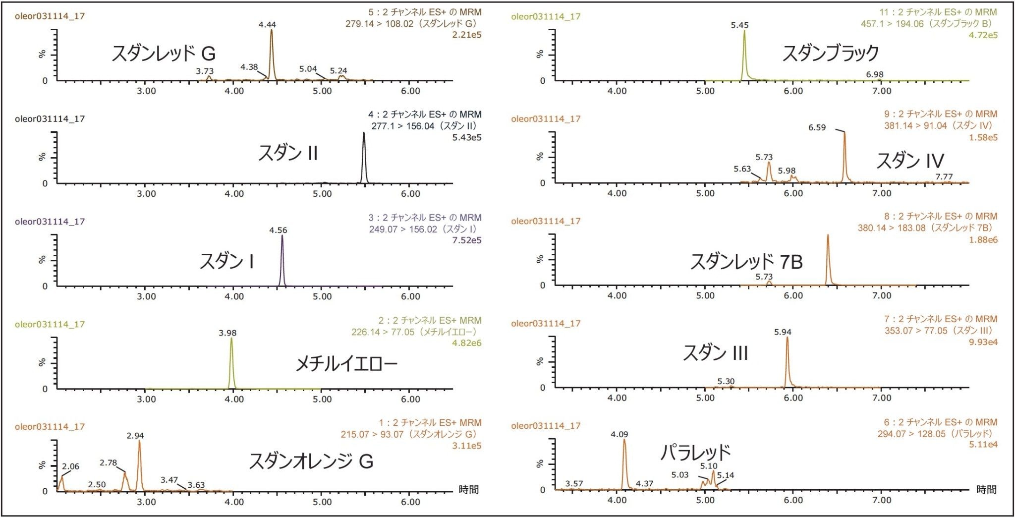 抽出イオンクロマトグラム