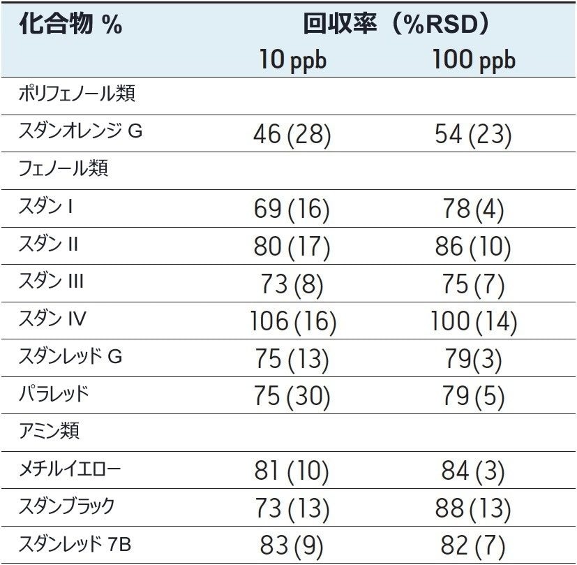 回収率データ