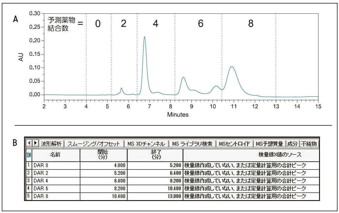 解析メソッドによる成分管理。