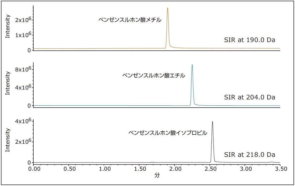 ベンゼンスルホン酸メチル、ベンゼンスルホン酸エチル、およびベンゼンスルホン酸イソプロピルの MS SIR データ。1 µg/mL の標準溶液。