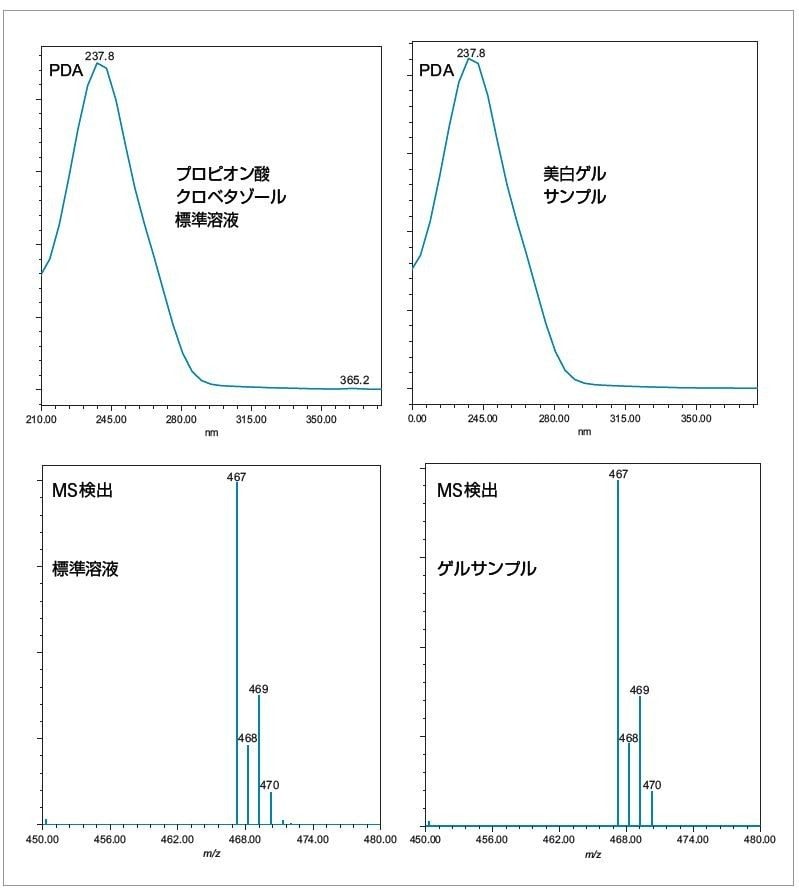 プロピオン酸クロベタゾールの PDA とマススペクトルの比較