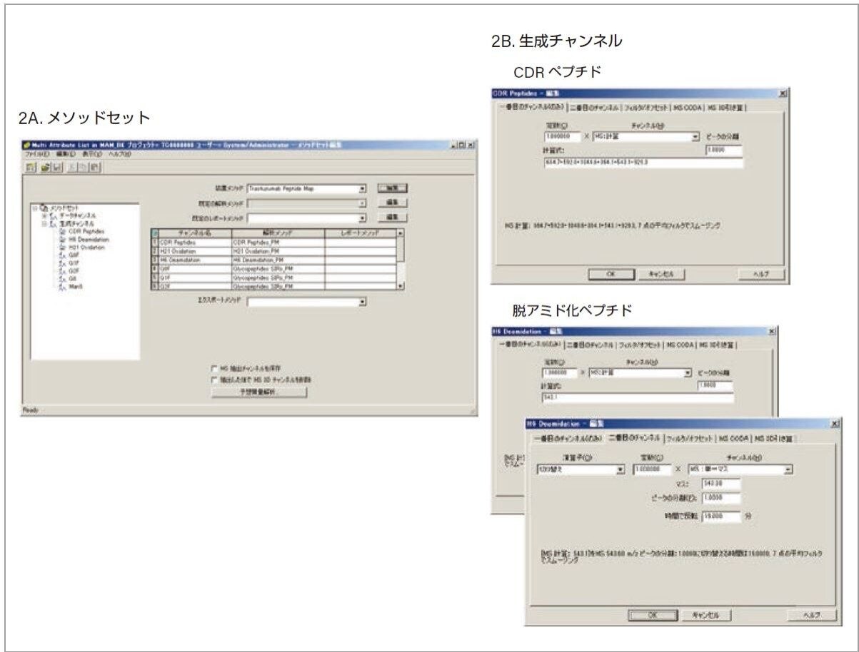 Empower 画面2A）試料中に以前に特徴付けられた特性が存在するかどうかを確認するために使用する生成チャンネルを含むメソッドセット。