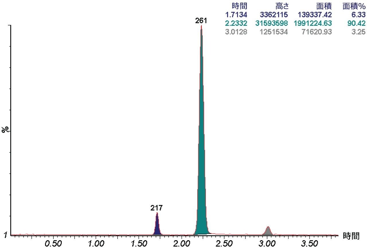 図 4.図 2 に記載したように分取した 261 m/z の精製後分析による代表的な分離。グラジエント、5 分間で 10 ～ 30% B 。