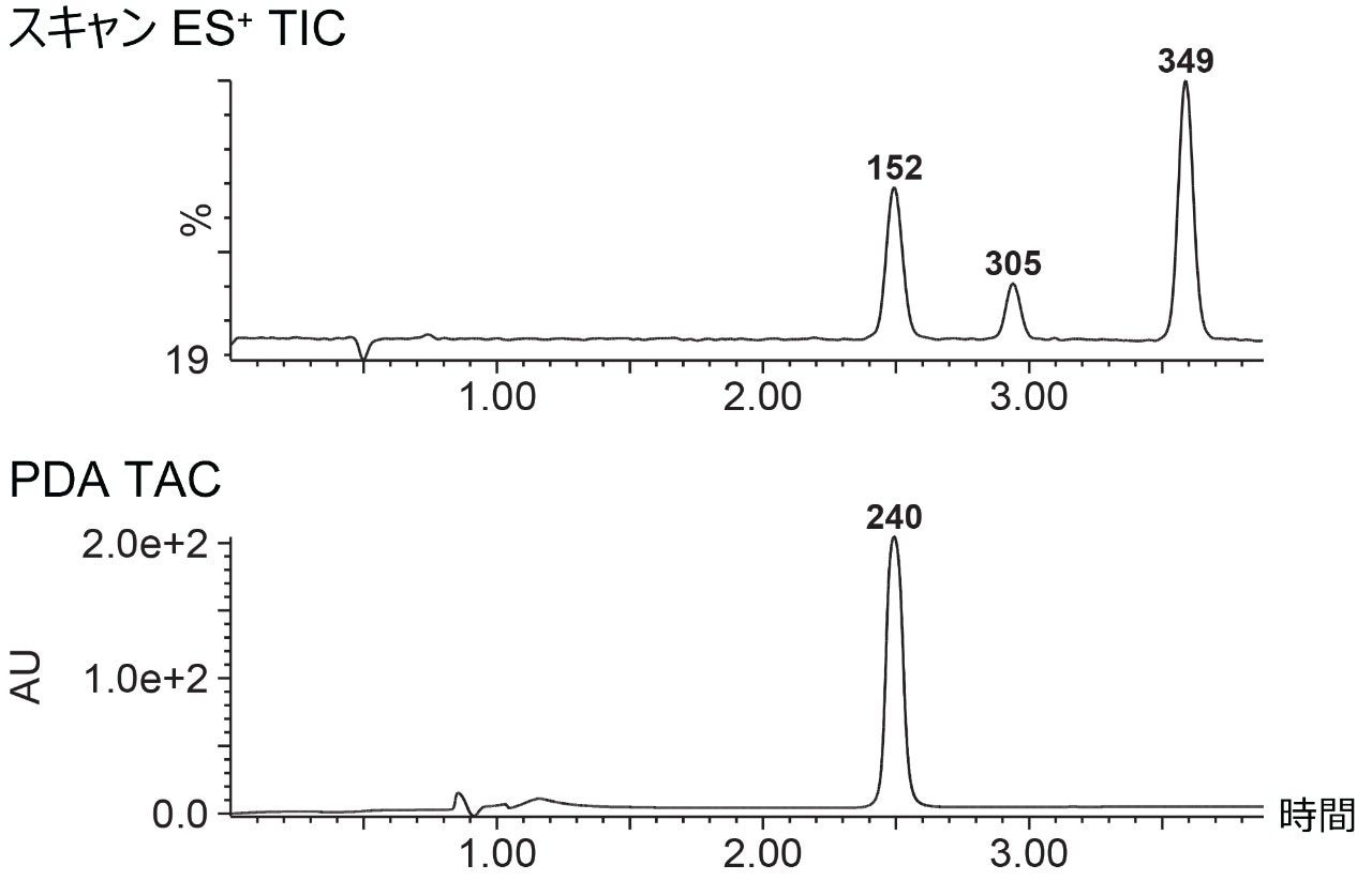 図 2 の 152 m/z を含むフラクションの ACQUITY QDa（上段）および ACQUITY PDA（下段）でのレスポンス。5 分間で 10 ～ 30% へのグラジエント。