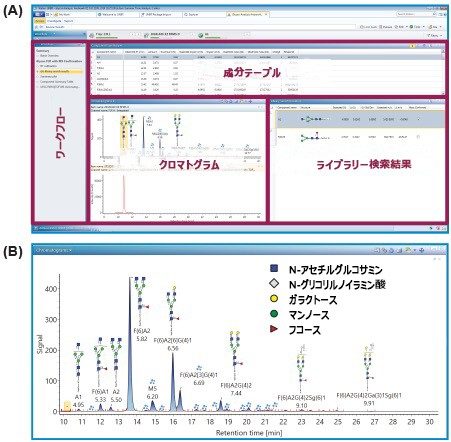 ピーク面積から算出した回収率。