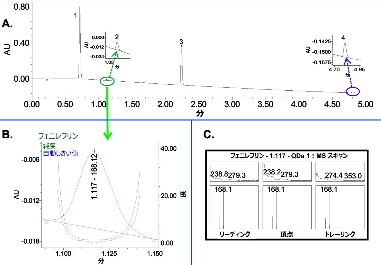  UV 215 nm における Mucinex シロップの分析