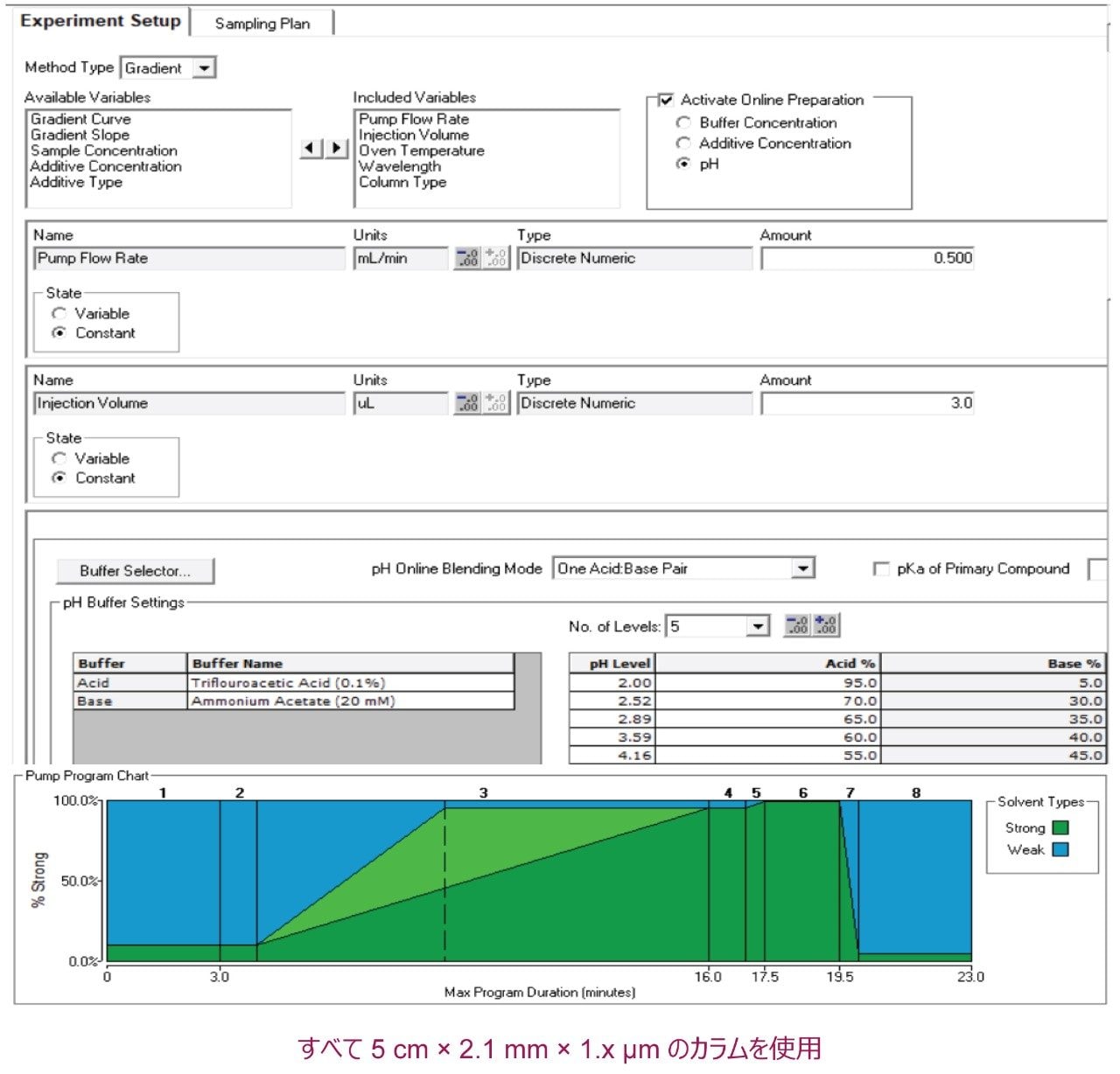 Fusion QbD 画面