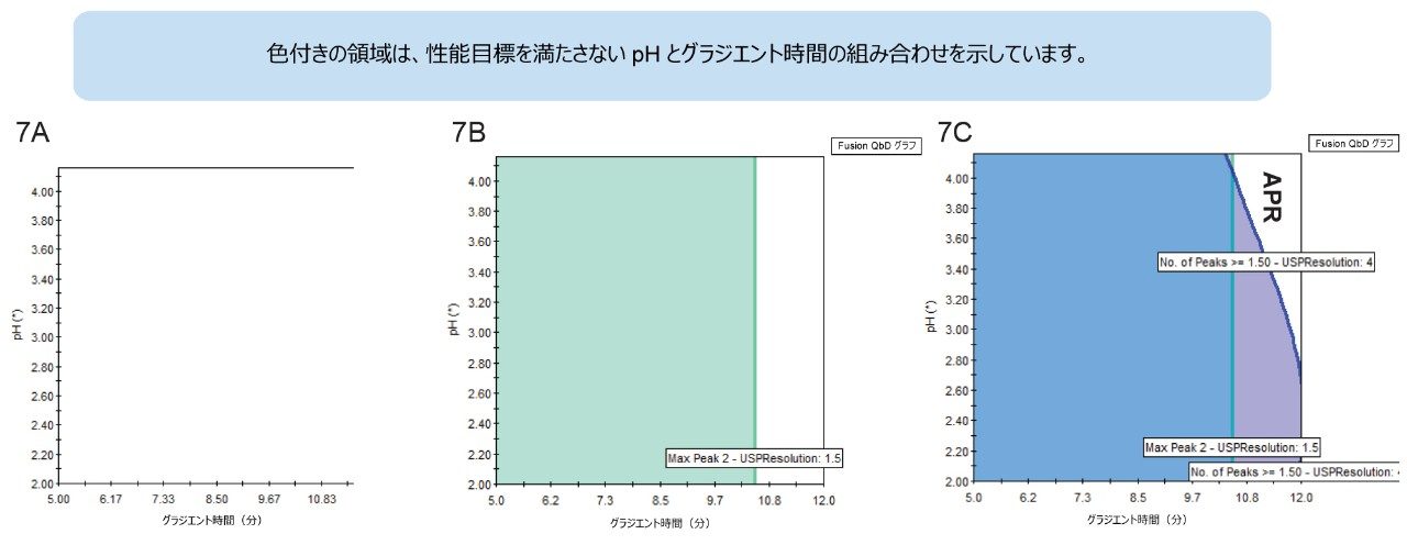 Fusion QbD スクリーニング設計図