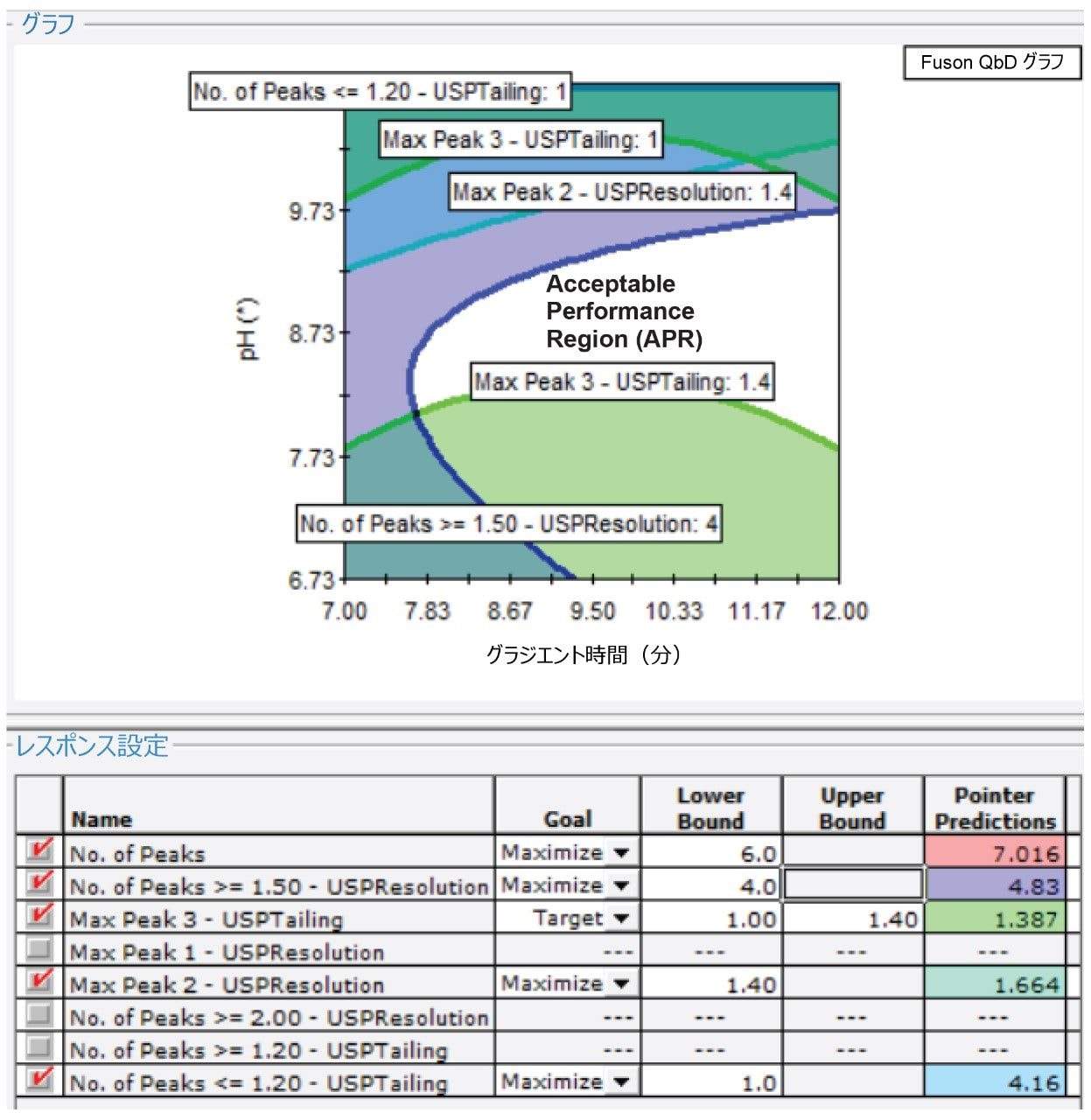 Fusion QbD 画面