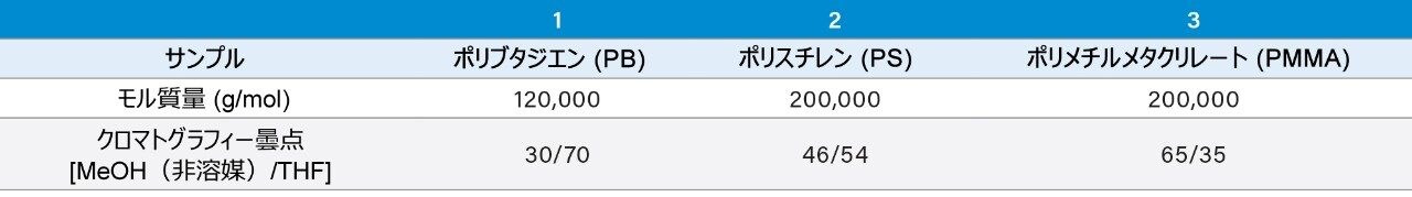 GPEC 実験で使用したポリマー。