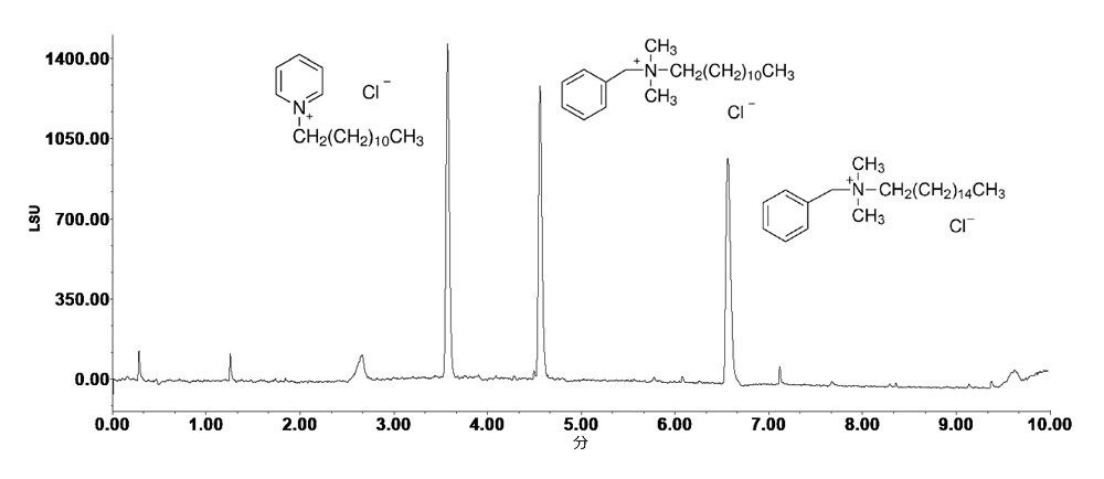 第四級アンモニウム化合物の分析結果