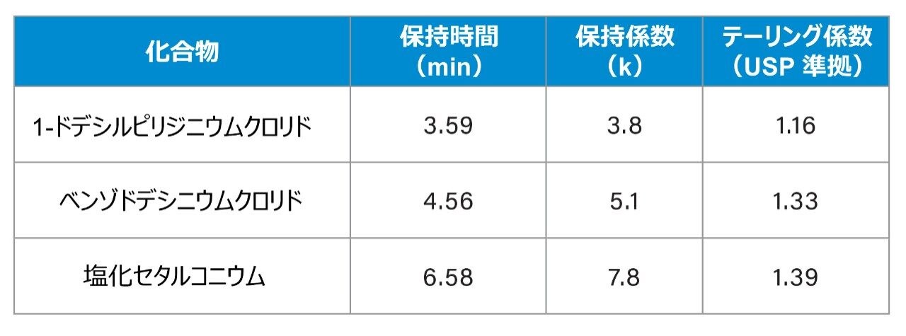 分析結果