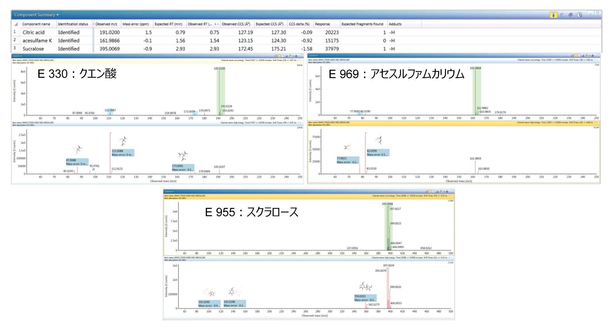 ネガティブイオン HDMSE プリカーサー/プロダクトイオンスペクトル