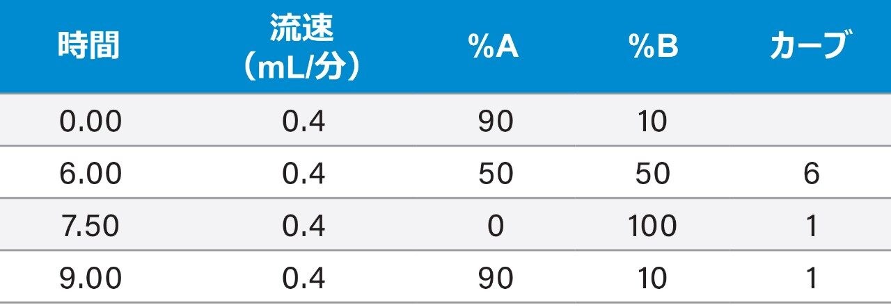 グラジエント