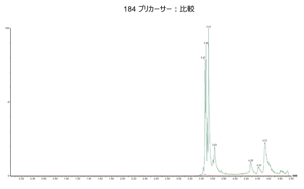 LC-MS クロマトグラム