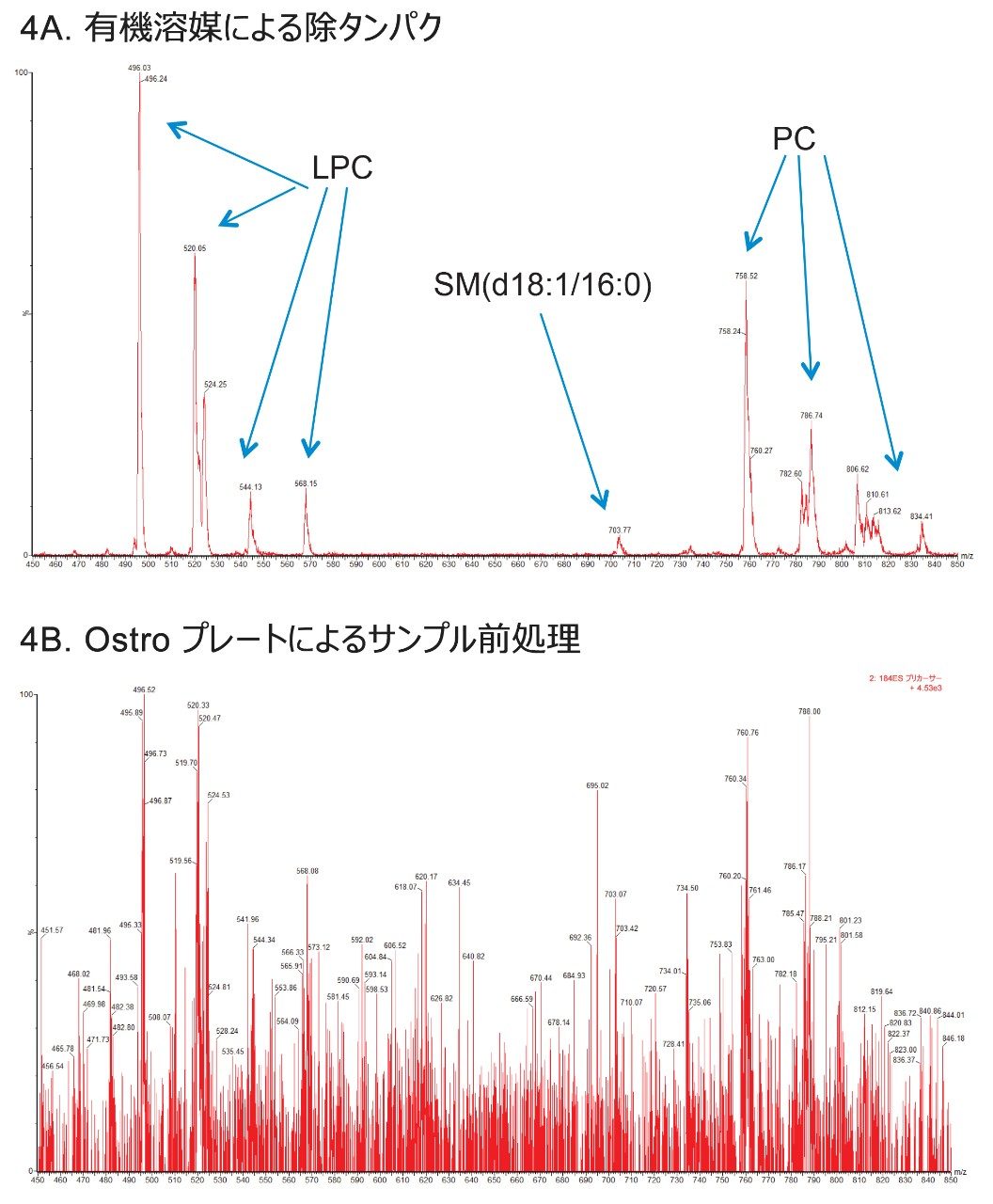  積算スペクトルの比較