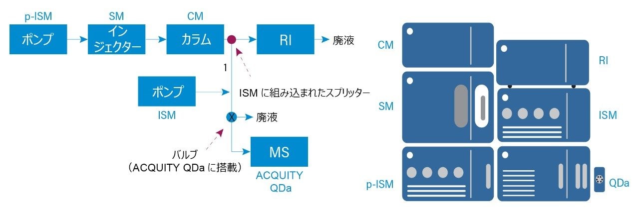 実験に使用したシステム構成。