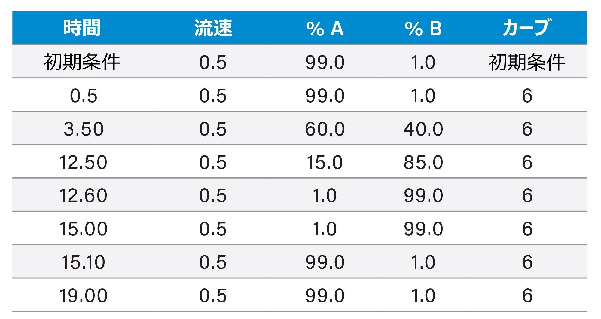 グラジエント