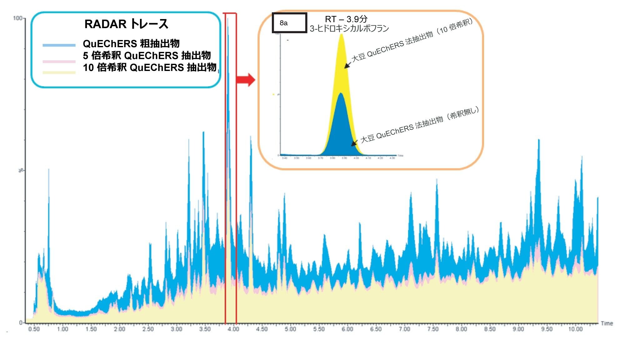 大豆の RADAR トレース